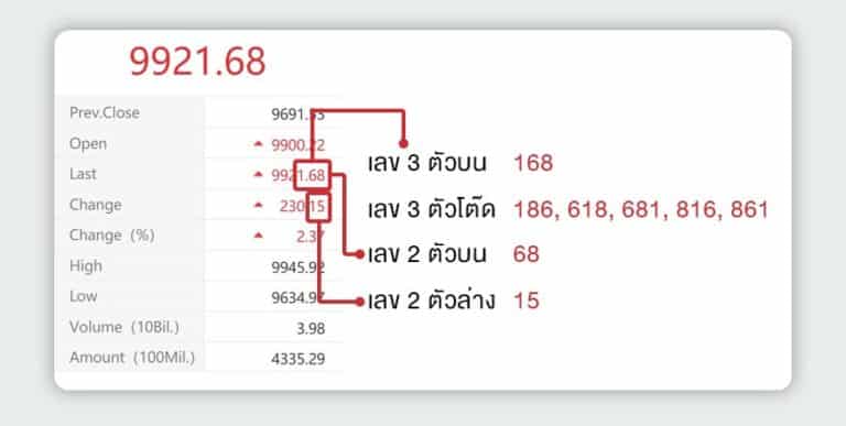 หวยหุ้นจีน ออกรางวัลยังไง เวลาไหนบ้าง