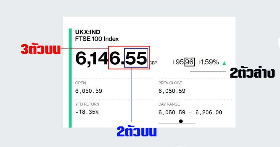 หวยหุ้นอังกฤษ ออกผลรางวัลอย่างไร