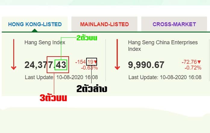 หวยหุ้นฮั่งเส็ง ออกรางวัลอย่างไร เวลาไหนบ้าง